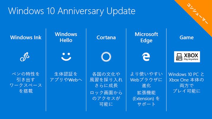 Windows 10 Anniversary Update̎ȋ_