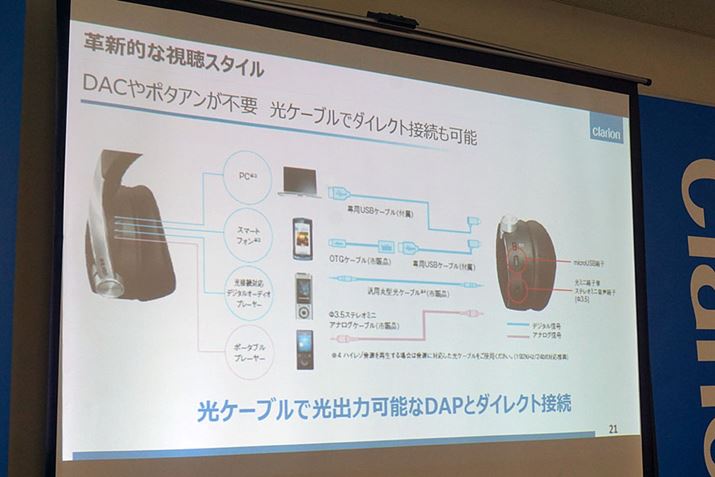 fW^͂USBfW^ƌfW^2npӁBAiO͂T|[g