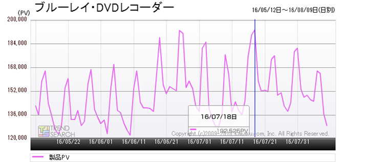 }4Fuu[CEDVDR[_[vJeS[̃ANZXځiߋ3j