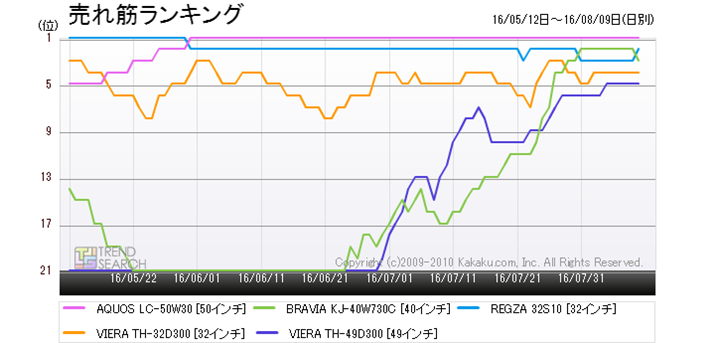 }5FutervJeS[ɂlC5i̔؃LOځiߋ3j
