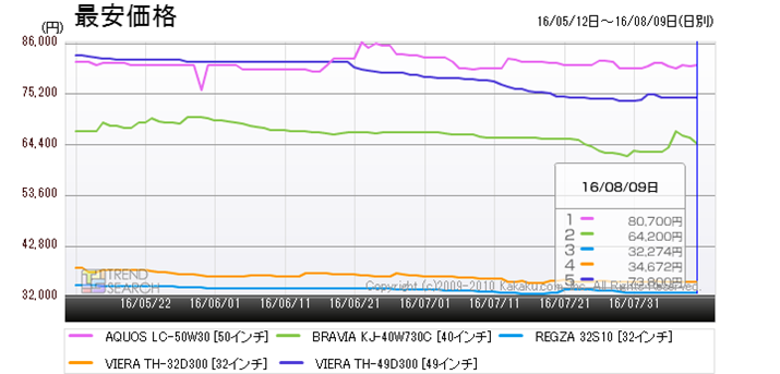 }6FutervJeS[ɂlC5i̍ňiځiߋ3j