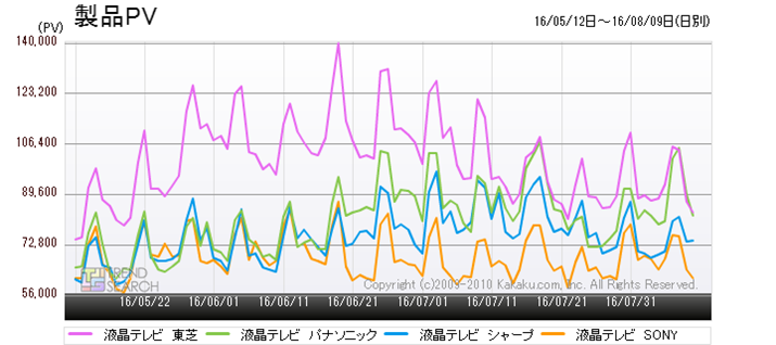 }9FutervJeS[ɂv4[J[ʂ̃ANZXځiߋ3j