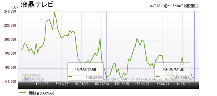 }3FutervJeS[̉{Ґځiߋ2Nj