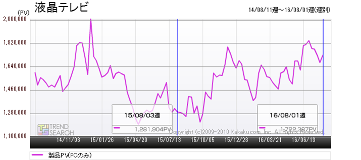 }2FutervJeS[̃ANZXځiߋ2Nj