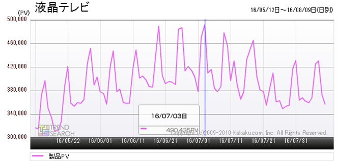 }1FutervJeS[̃ANZXځiߋ3j