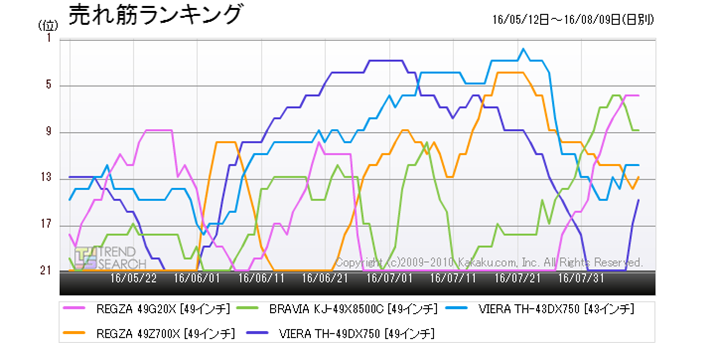 }7FutervJeS[ɂ4KerlC5i̔؃LOځiߋ3j