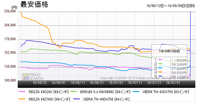 }8FutervJeS[ɂ4KerlC5i̍ňiځiߋ3j