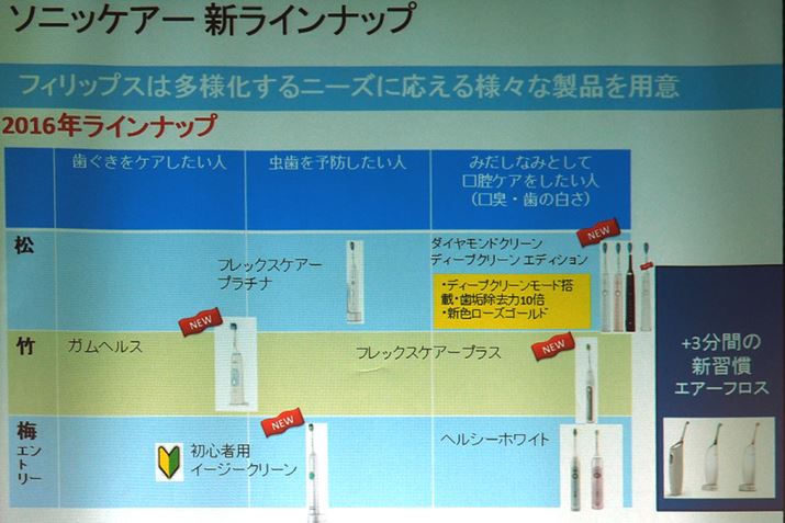 2016NfVCibv̋@\AړIʂ̕z}