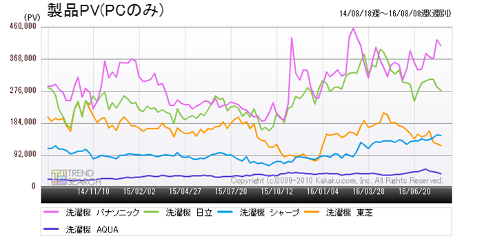 }1Fu@vJeS[ɂPVVFA̐ځiߋ2Nԁj