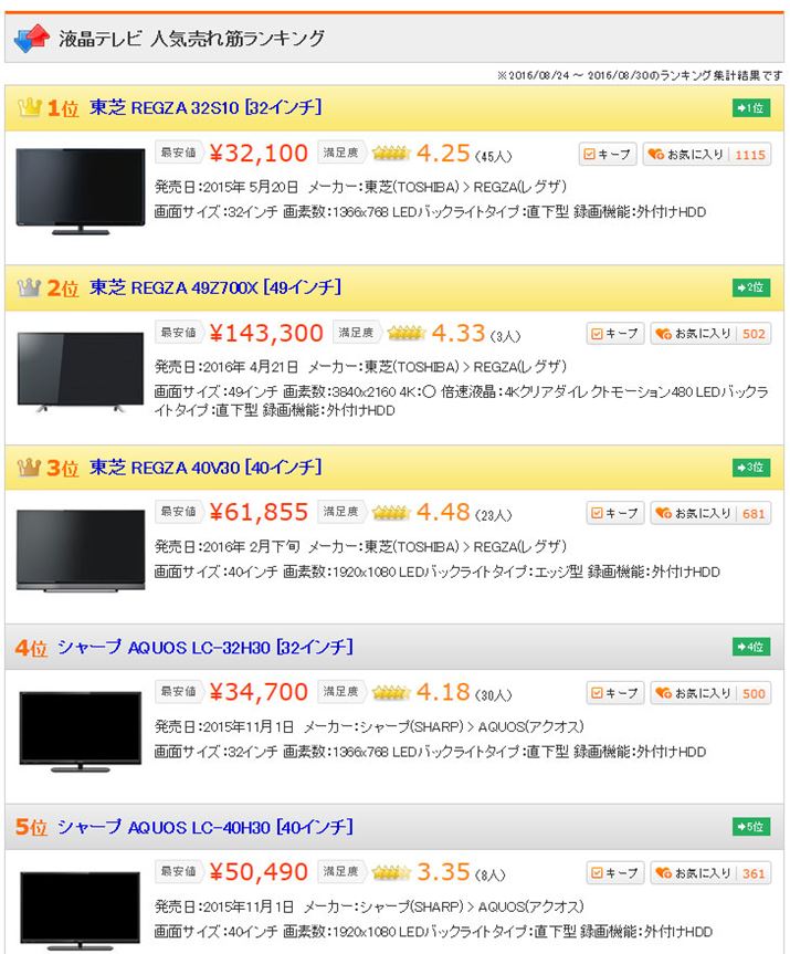 }3FutervJeS[̔؃LOxXg5i2016N831_j