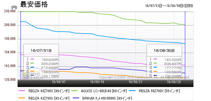 }8F4Ker̔؃xXg5i̍ňiځiߋ1j