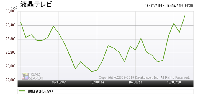 }2FutervJeS[̉{Ґځiߋ3j