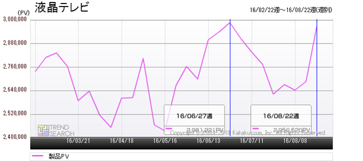 }1FutervJeS[̃ANZXځiߋ6j