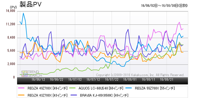 }4F4Ker̔؃xXg5ĩANZXځiߋ3j