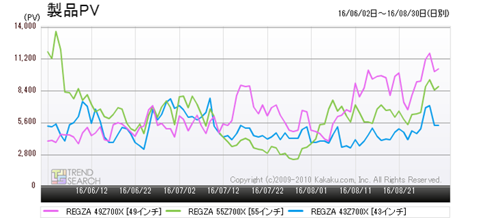}5FŁuREGZA 700XvV[Y3f̃ANZXځiߋ3j
