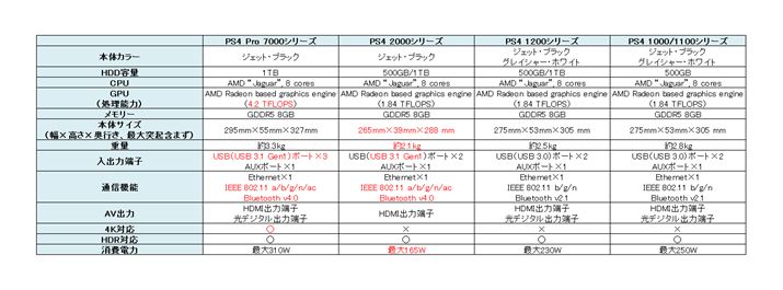 PS4̎dlr\B̐Vfŋꂽ͐ԎŋL