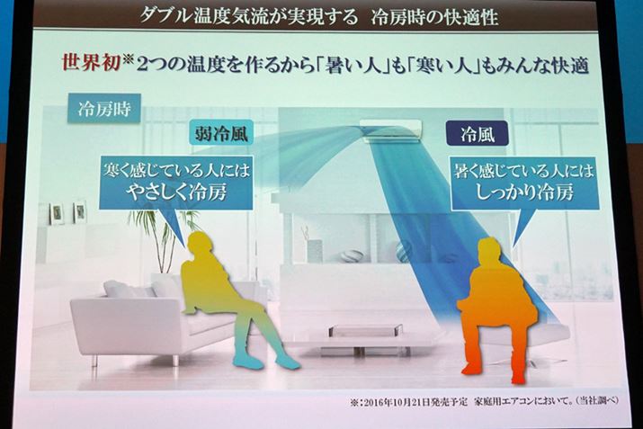 g[^]łȂA[^]łقȂ鉷x̋Co܂