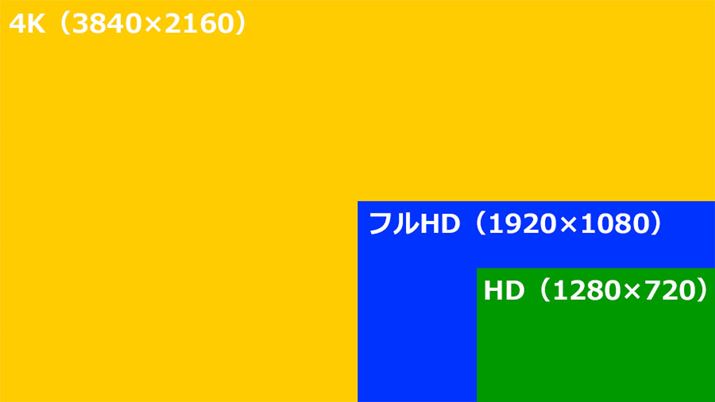 4K̉𑜓x̓tnCrW4{B荂ׂȉfL^ł܂