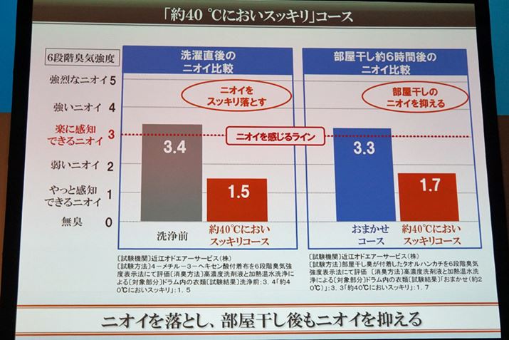 ͂AŊƂʏ̐ɔוsȃjIC͊młȂxێ