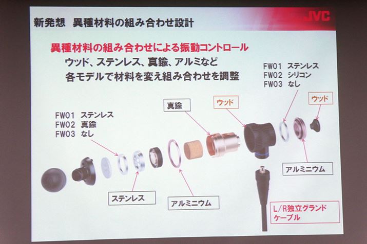 u^n[iCU[vƌĂ΂َޗ̑gݍ킹݌vB