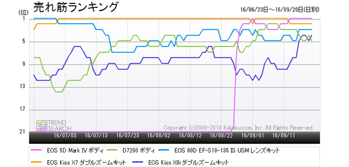 }2FufW^JvJeS[ɂ锄؃LO5ĩLOځiߋ3j
