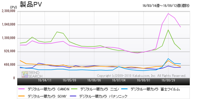 }6FufW^JvJeS[̎v[J[ʃANZXځiߋ6j