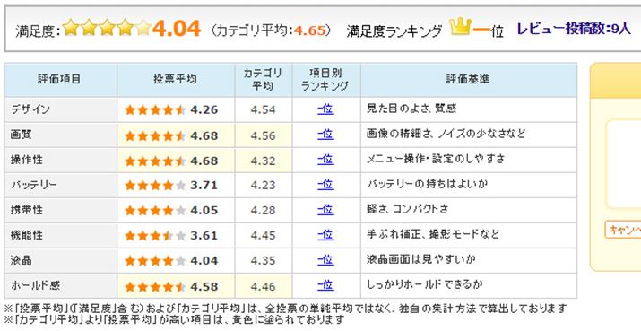 }5FuEOS 5D Mark IV {fBṽ[U[]i2016N921_j