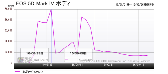 }1FuEOS 5D Mark IV {fBṽANZXځiߋ1j