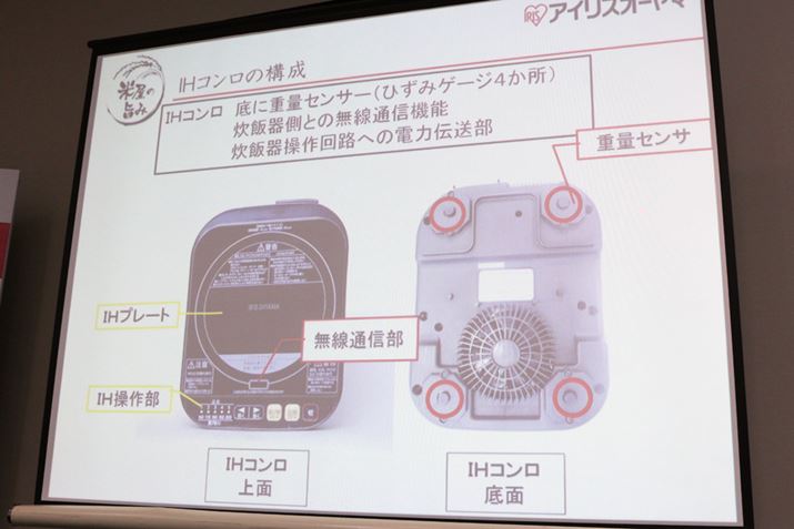 Ă␅̏dʑsdʃZT[́AIH̒ꕔɔzuĂ