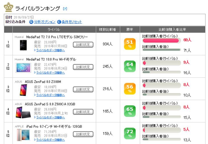 }5FASUSuZenPad 3ṽCoLOi2016N927_j