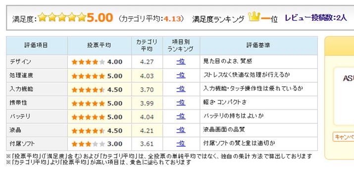 }4FASUSuZenPad 3ṽ[U[]i2016N927_j