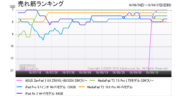 }1Fu^ubgPCvJeS[ɂlC5i̔؃LOځiߋ3j