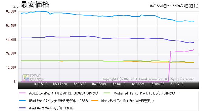 }2Fu^ubgPCvJeS[ɂlC5i̍ňiځiߋ3j