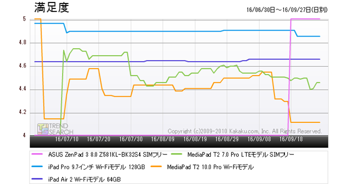 }3Fu^ubgPCvJeS[ɂlC5i̖xځiߋ3j