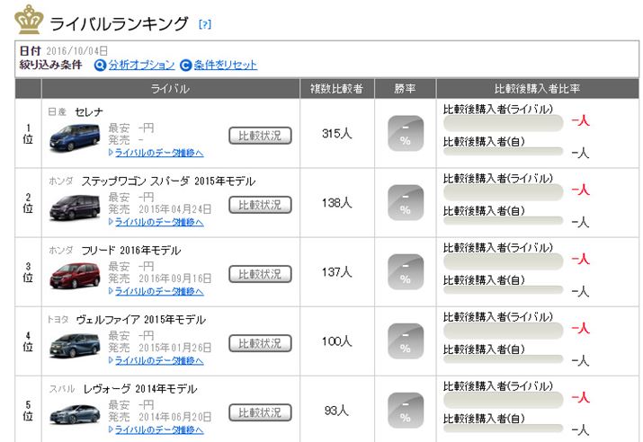 �}5�F���Y�u�Z���i�i2016�N���f���j�v�̃��C�o�������L���O�i2016�N10��5�����_�j