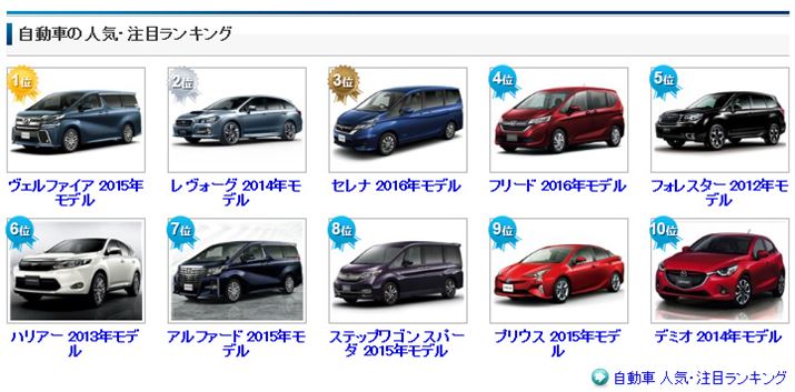 �}3�F�u�����ԁv�J�e�S���[�ɂ�����l�C�����L���O�x�X�g10�i2016�N10��5�����_�j