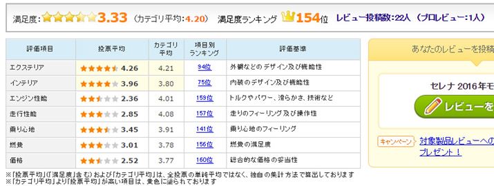 �}4�F���Y�u�Z���i�i2016�N���f���j�v�̃��[�U�[�]���i2016�N10��5�����_�j