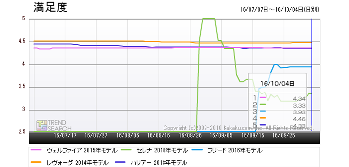 �}5�F�u�����ԁv�J�e�S���[�ɂ�����l�C5�Ԏ�̃��[�U�[�����x���ځi�ߋ�3�����j