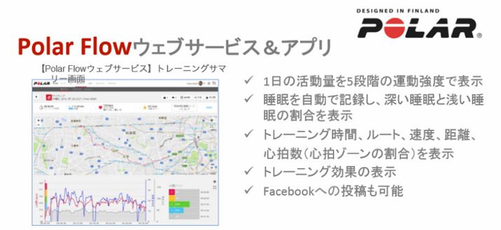 [gAsb`ASȂPolar Flowłׂ͍ȋL^`FbNł