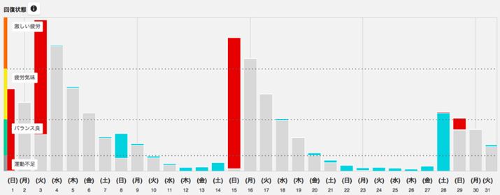 ^ɑ΂Jx̒~ς񕜓xOtĕ\邱Ƃ\