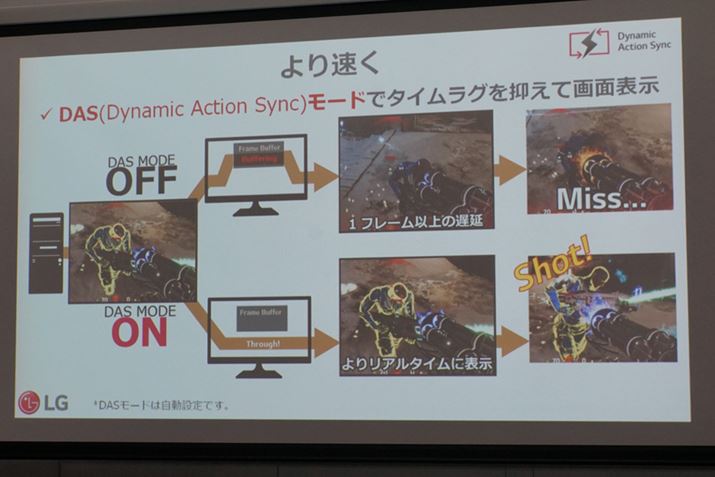 AMDFreeSyncɑΉقAƎDAS[hځB2͕p\