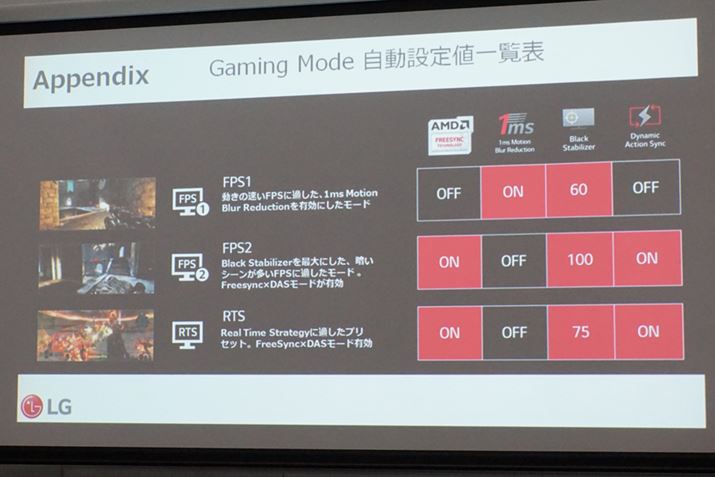 OnScreenControlɂ́AQ[~O[h炩3ޗpӂĂAQ[eɍ킹đIł