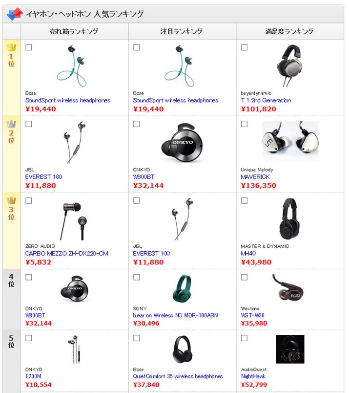 �}1�F�u�C���z���E�w�b�h�z���v�J�e�S���[�ɂ�����l�C�����L���O�x�X�g5�i2016�N10��12�����_�j