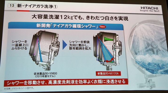 ]͌Œ肳ĂV[A̓̂悤ɑOɓ悤ɂȂ܂