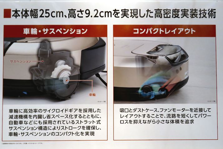 z݌ƃ_XgP[X㉺ɃCAEg邱ƂŗHZARpNgƃp[X