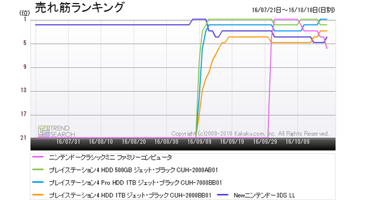 }5FuQ[@vJeS[ɂlC5i̔؃LOځiߋ3j