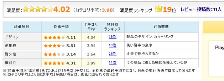 }3FuPlayStation VR PlayStation Camera CUHJ-16001ṽ[U[]i2016N1019_j