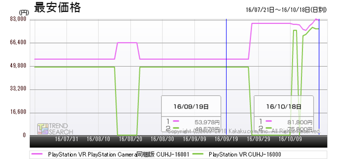 }2FuPlayStation VRv2i̍ňiځiߋ3j