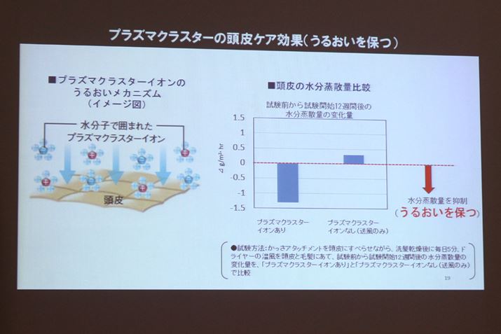 �v���Y�}�N���X�^�[�C�I�������͂ސ����q������̊p���w�ɐZ�����邱�Ƃł��邨�����ʂ𔭊�