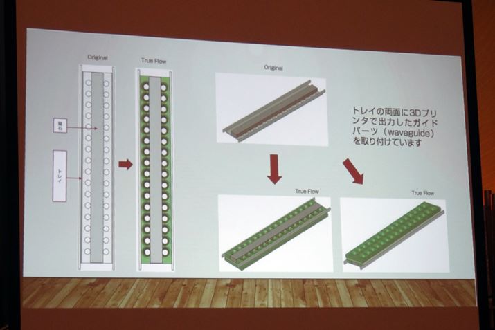 ΐFɓhꂽŖ߁AC̗Rg[Ă邱ƂōĂ